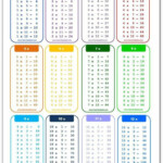 Multiplication Chart Multiplication Chart Multiplication Chart