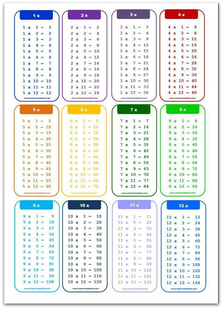 Multiplication Chart Multiplication Chart Multiplication Chart 