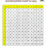 Multiplication Chart Of 12 Printable Multiplication Flash Cards