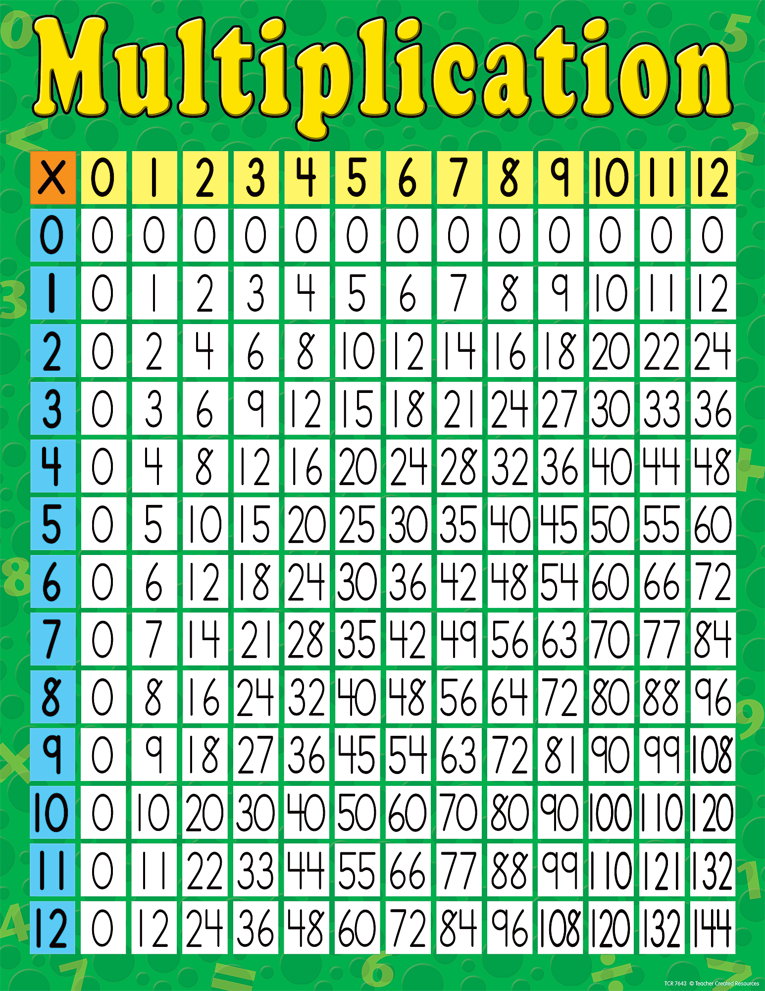 Multiplication Chart Pdf Printable Free Download