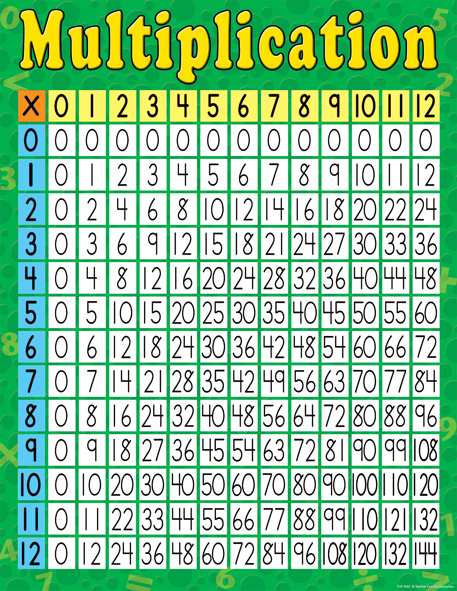 Multiplication Chart 1 400 2022 Multiplication Chart Printable