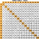 Multiplication Chart To 20 PrintableMultiplication