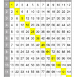 Multiplication Chart UDL Strategies Multiplication Chart Printable