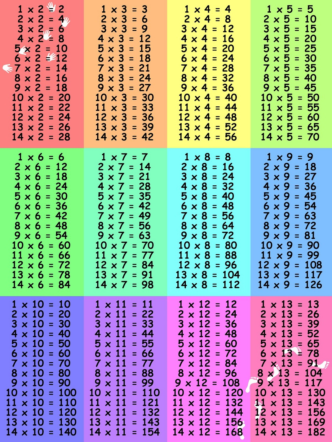 Multiplication Charts 1 12 Times Table Activity Shelter