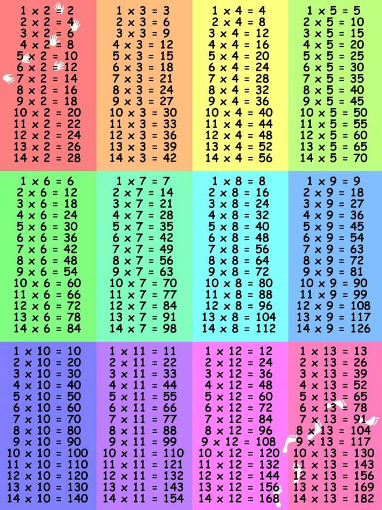 multiplication-chart-printable-color-2022-multiplication-chart-printable