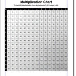 Multiplication Charts 59 High Resolution Printable PDFs 1 10 1 12 1