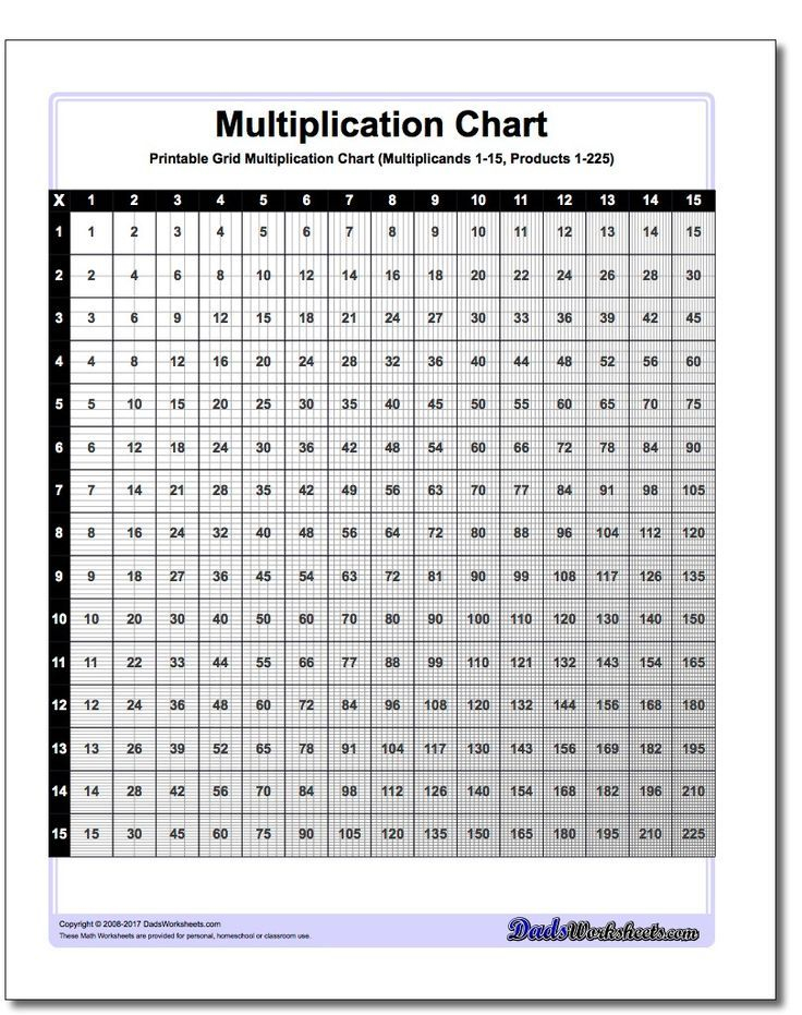 Blank Multiplication Charts 19 2023 Multiplication Chart Printable