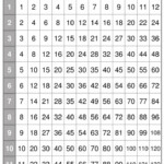 Multiplication Charts Multiplication Chart Multiplication