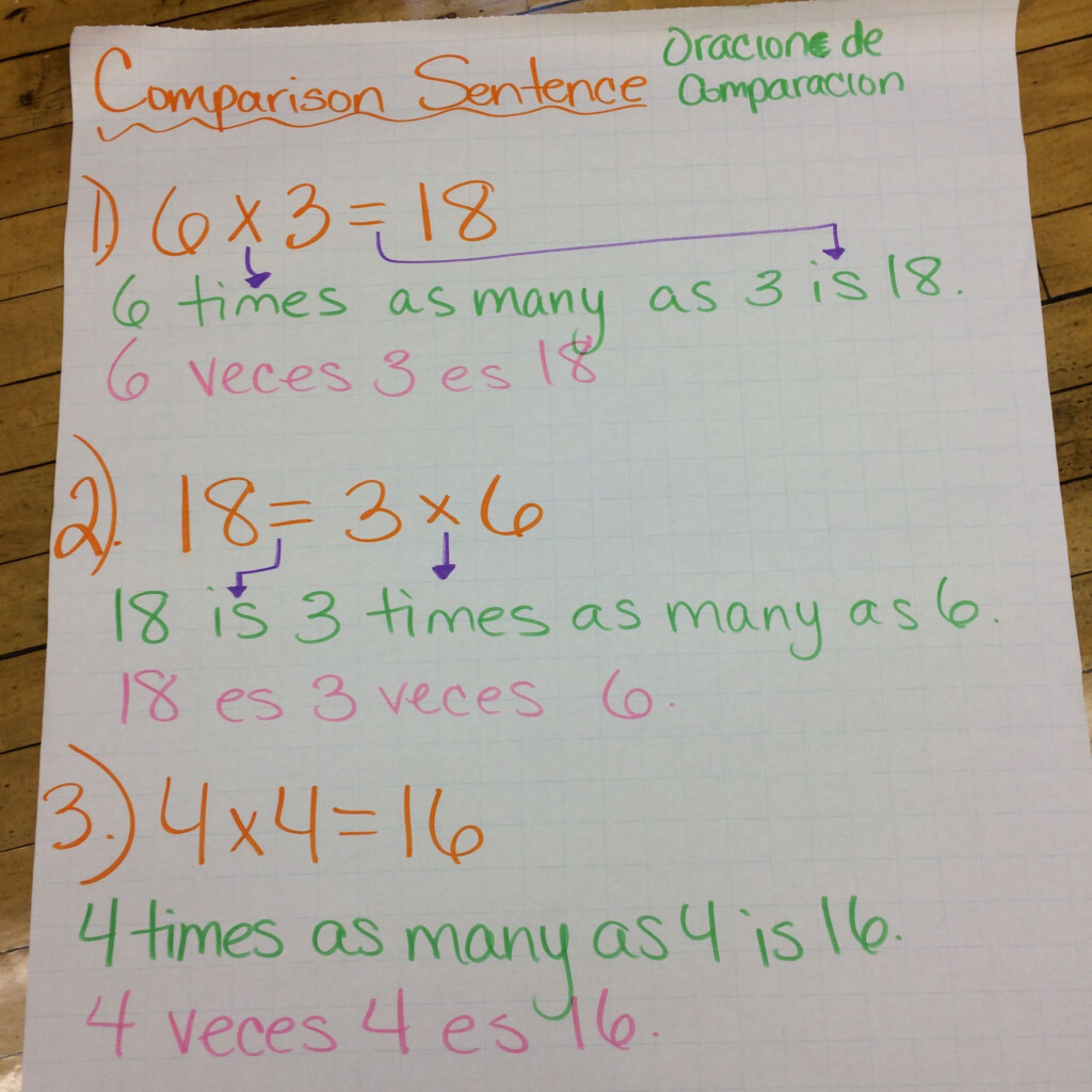 Multiplication Comparison Sentence Anchor Chart Fourth Grade Math 