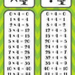 Multiplication Division Charts Division Chart Chart