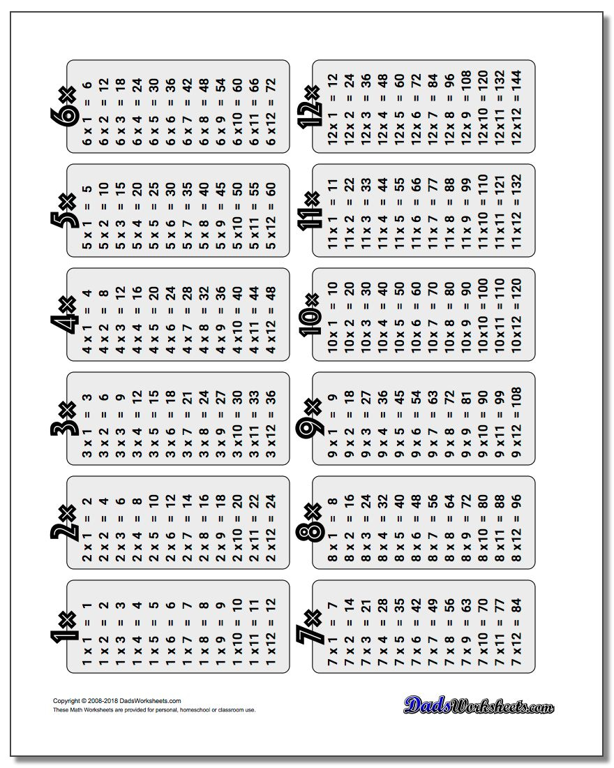 Multiplication Facts 1 12 Printable Times Tables Worksheets