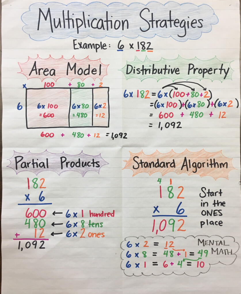 Multiplication Strategies Anchor Chart By Mrs P 3 digit By 1 digit 