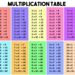 Multiplication Table 1 20 Printable Multiplication Table 1 20 Pdf