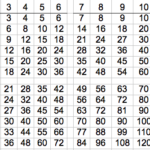 Multiplication Table 1 Through 1000 6 Best Images Of Multiplication