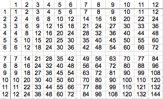 Multiplication Table 1 Through 1000 6 Best Images Of Multiplication 