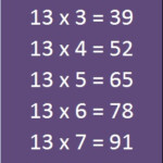 Multiplication Table 13 ENTRANCEINDIA