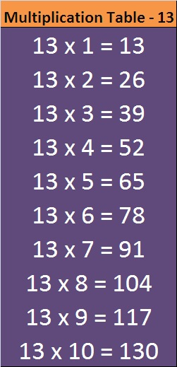 Multiplication Table 13 ENTRANCEINDIA