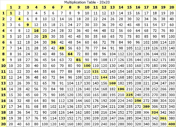 Multiplication Table 20x20 Why Stop At 12 Multiplication Table 
