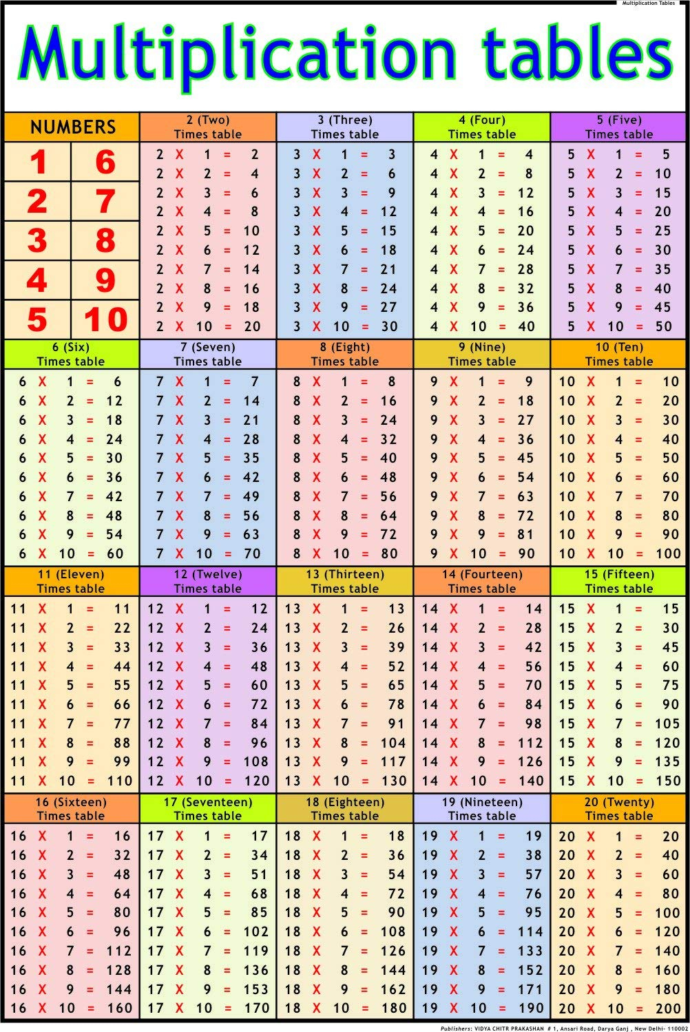 Multiplication Chart 1 40 2024 Multiplication Chart Printable