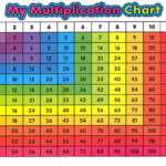 Multiplication Table Grid Chart Additional Photo inside Page