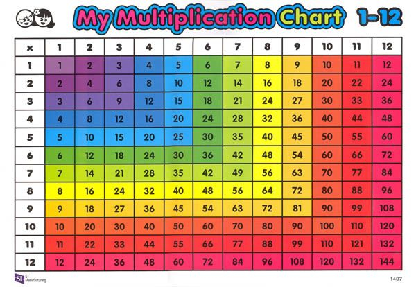 Multiplication Table Grid Chart Additional Photo inside Page 