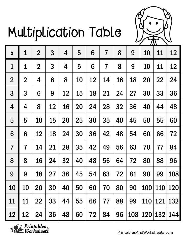 Multiplication Table Multiplication Chart Multiplication Chart 