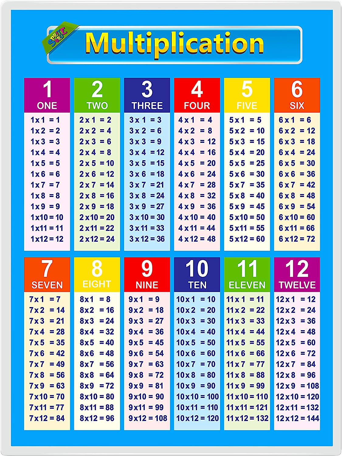 Multiplication Chart 1 23 2023 - Multiplication Chart Printable