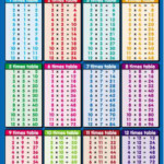 Multiplication Table Printable Photo Albums Of