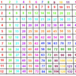 Multiplication Table Printable Photo Albums Of Multiplication Chart