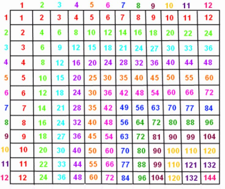 Multiplication Table Printable Photo Albums Of Multiplication Chart 