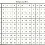 Multiplication Table Test 1 12 Times Tables Worksheets