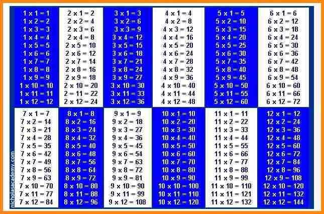 Multiplication Tables 1 To 20 2020 Printable Calendar Posters Images 