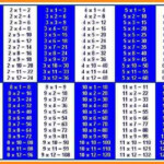 Multiplication Tables 1 To 20 2020 Printable Calendar Posters Images