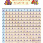 Multiplication Tables And Charts Multiplication Table Multiplication