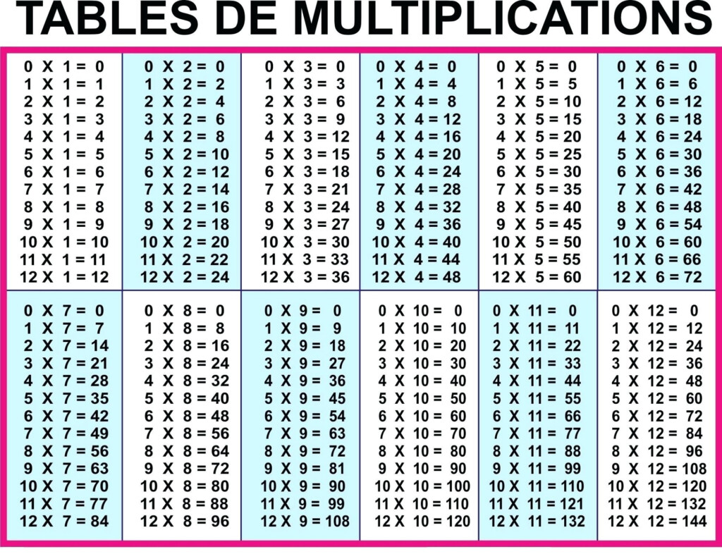 Multiplication Tables Free Printable Multiplication Multiplication 