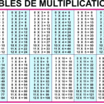 Multiplication Tables Free Printable Multiplication Multiplication
