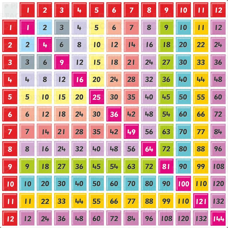 Multiplication Times Table Chart 1 12 Full Color 001 Multiplication 