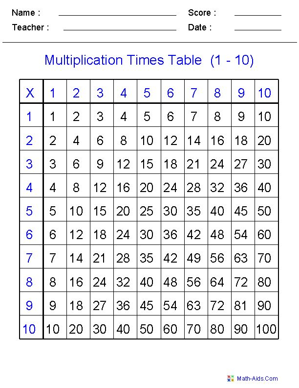 Multiplication Times Table Practice Worksheets Times Tables 