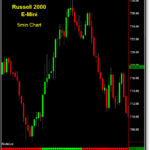 NinjaTrader Trend Indicator BullsEye Stocks Futures Forex EBay