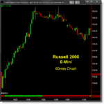 NinjaTrader Trend Indicator BullsEye Stocks Futures Forex EBay