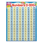 Number Chart 1 200 Fun Coloring Sheets