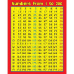 Number chart 1 200 to learn Number Chart Printable Numbers Number