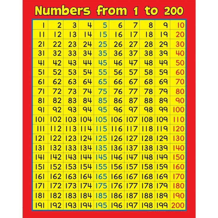 Number chart 1 200 to learn Number Chart Printable Numbers Number