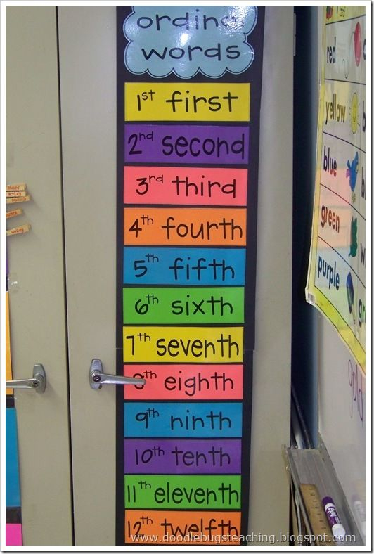 Ordinal Numbers N meros Ordinales MaestraTrend