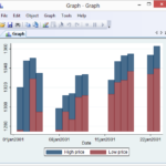 Overlaid Twoway Bar Plots