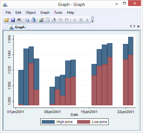 Overlaid Twoway Bar Plots