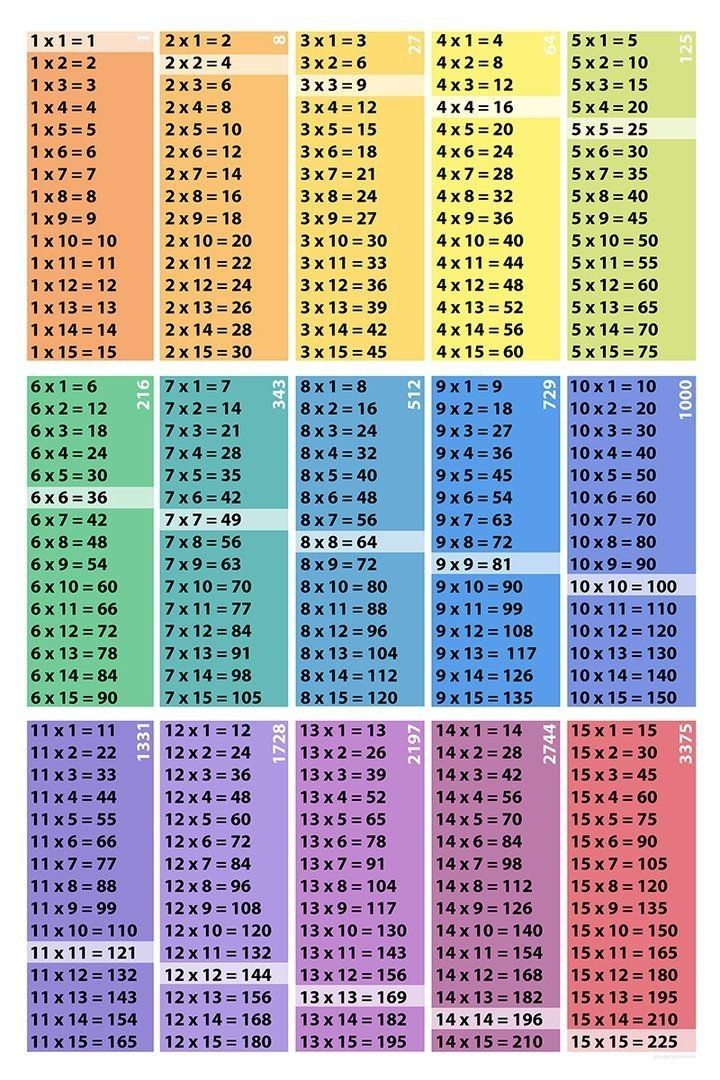 color-multiplication-chart-1-100-pdf-2022-multiplication-chart-printable