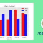 Pin By Taufan Lubis On Matplotlib Bar Graphs Chart Graphing