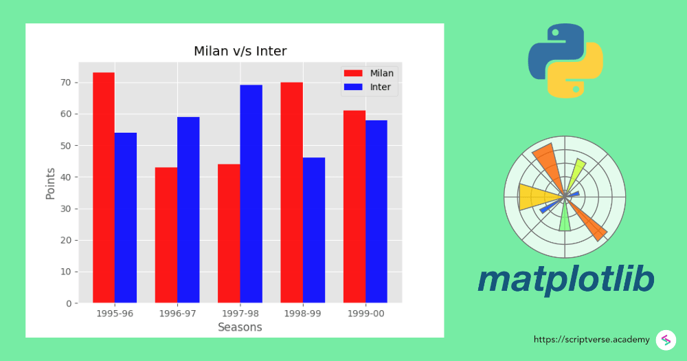 Pin By Taufan Lubis On Matplotlib Bar Graphs Chart Graphing
