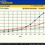 PorSche s Blog Line Graph